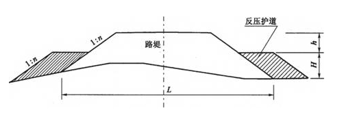 一級建造師考試復(fù)習(xí)重點：軟土路基常用的處理方法“形象展示”