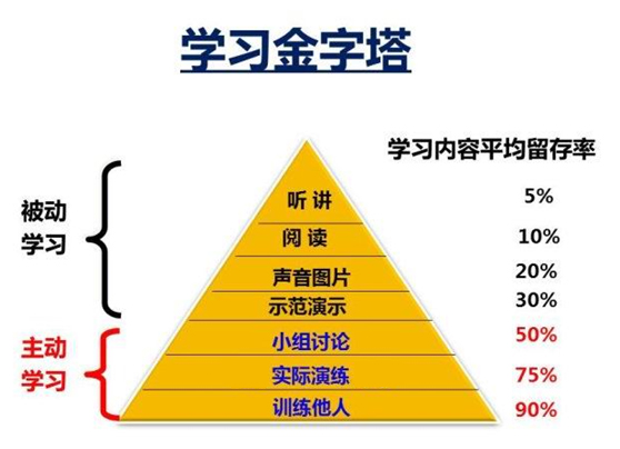 如何通過一建考試——書山有路勤為徑