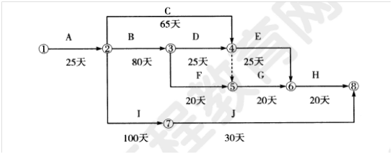 2011年一級(jí)建造師市政工程試題及答案(案例三)