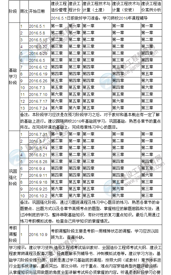 2016年造價工程師備考學習計劃