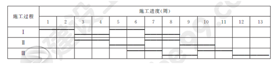 2012年一級(jí)建造師建筑工程試題及答案(案例一)