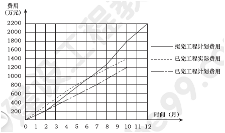 2013年一級建造師機(jī)電工程試題及答案(案例一)