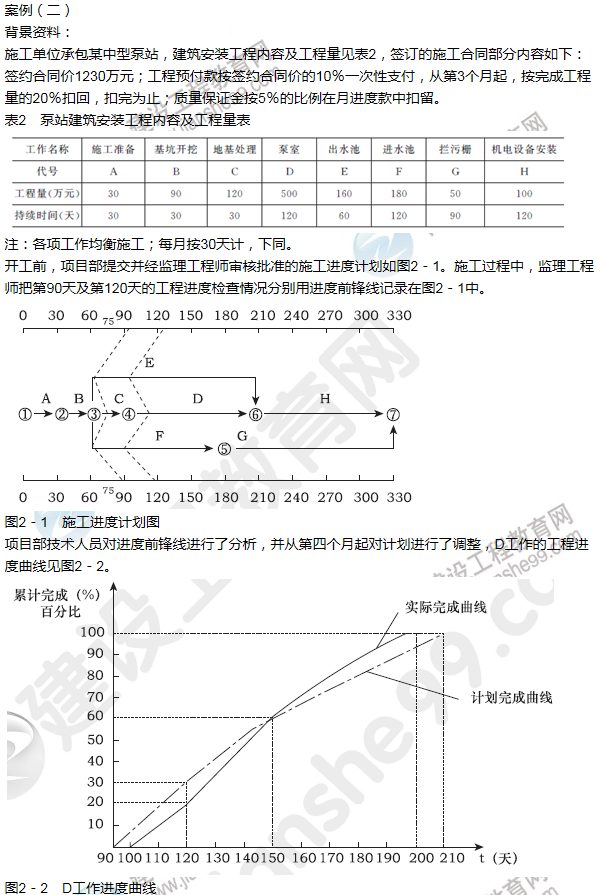 2013年一級建造師水利水電工程試題及答案(案例二)