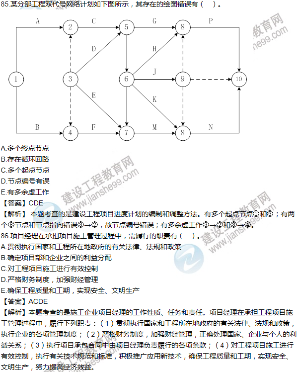 2013年一級建造師項(xiàng)目管理試題及答案(81-90題)