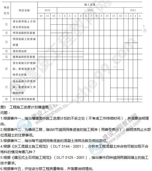 2013年一級建造師水利水電工程試題及答案(案例五)