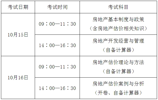 2016年度房地產(chǎn)估價(jià)師資格考試具體安排