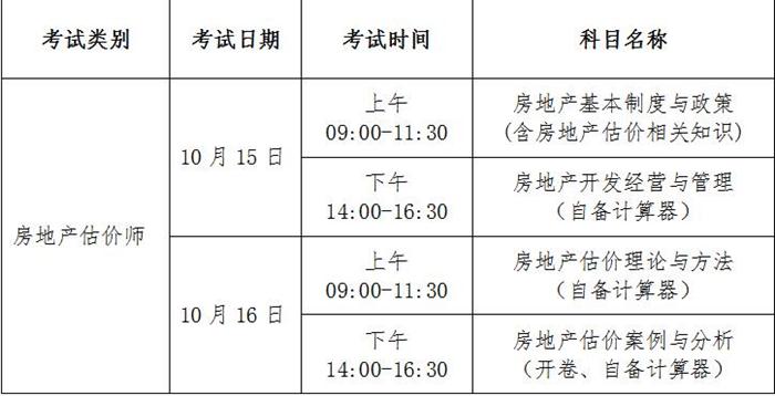 江蘇省2016年全國房地產(chǎn)估價師資格考試報名工作的通知