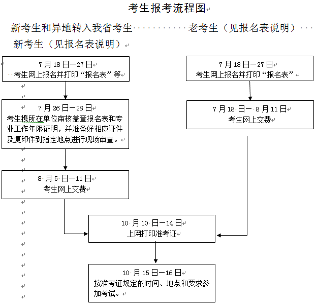 浙江省公布2016年造價工程師執(zhí)業(yè)資格考試考務工作的通知