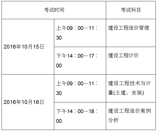 考試時間及科目