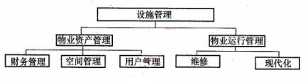 2016一級建造師《建設(shè)工程項目管理》試題答案21-30