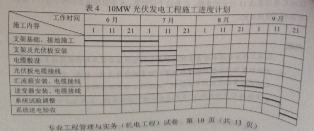 2016一級(jí)建造師《機(jī)電》試題答案及解析案例四