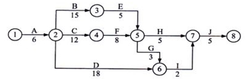 61.某雙代號(hào)網(wǎng)絡(luò)計(jì)劃中，工作A有兩項(xiàng)緊后工作B和C，工作B和工作C的最早開(kāi)始時(shí)間分別為第13天和第15天，最遲開(kāi)始時(shí)間分別為第19天和第21天；工作A與工作B和工作C的間隔時(shí)間分別為0天和2天。如果工作A實(shí)際進(jìn)度拖延7天，則（?。? width=