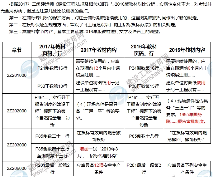 2017年二級建造師《建設(shè)法規(guī)及相關(guān)知識(shí)》新舊教材對比