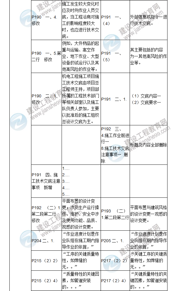 2017年二級(jí)建造師《機(jī)電工程管理與實(shí)務(wù)》新舊教材對(duì)比（二）