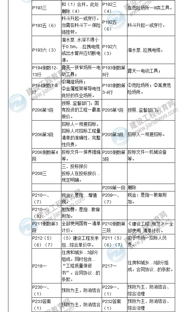 2017年二級建造師《建筑工程管理與實務》新舊教材對比（四）