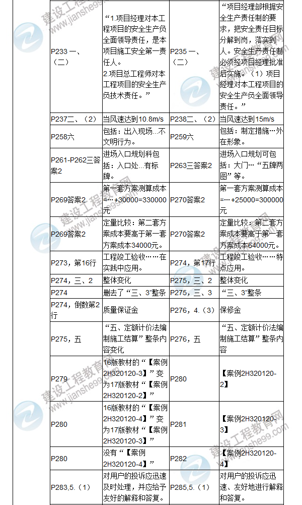 2017年二級(jí)建造師《機(jī)電工程管理與實(shí)務(wù)》新舊教材對(duì)比（二）