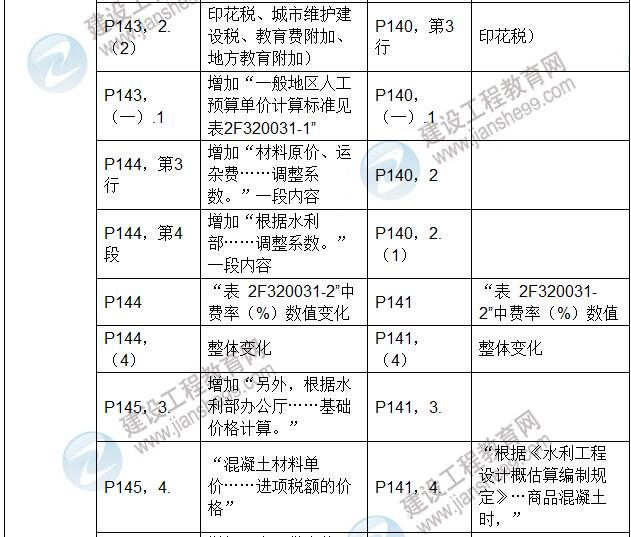 2017年二級(jí)建造師《水利水電工程管理與實(shí)務(wù)》新舊教材對(duì)比