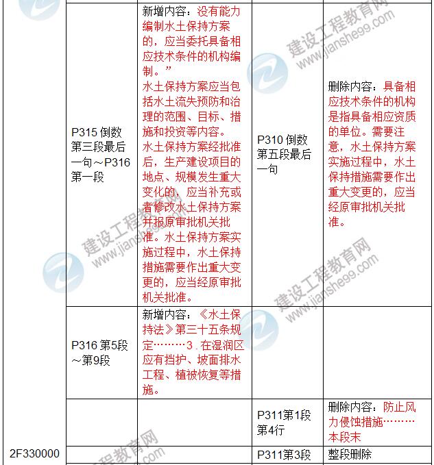 2017年二級建造師《水利水電工程管理與實務》新舊教材對比