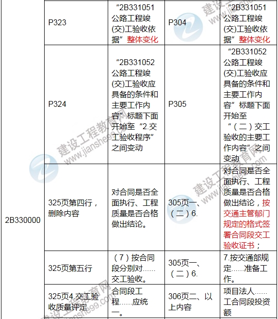 2017年二級建造師《公路工程管理與實務》新舊教材對比