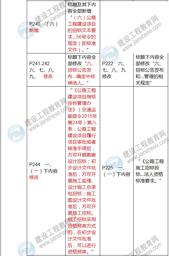 2017年二級建造師《公路工程管理與實務》新舊教材對比