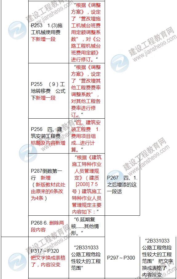 2017年二級建造師《公路工程管理與實務》新舊教材對比