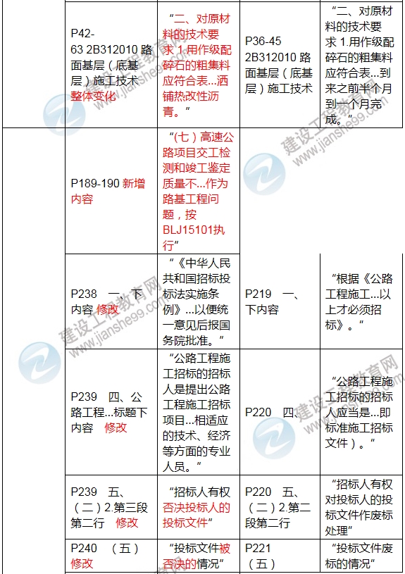 2017年二級建造師《公路工程管理與實務》新舊教材對比