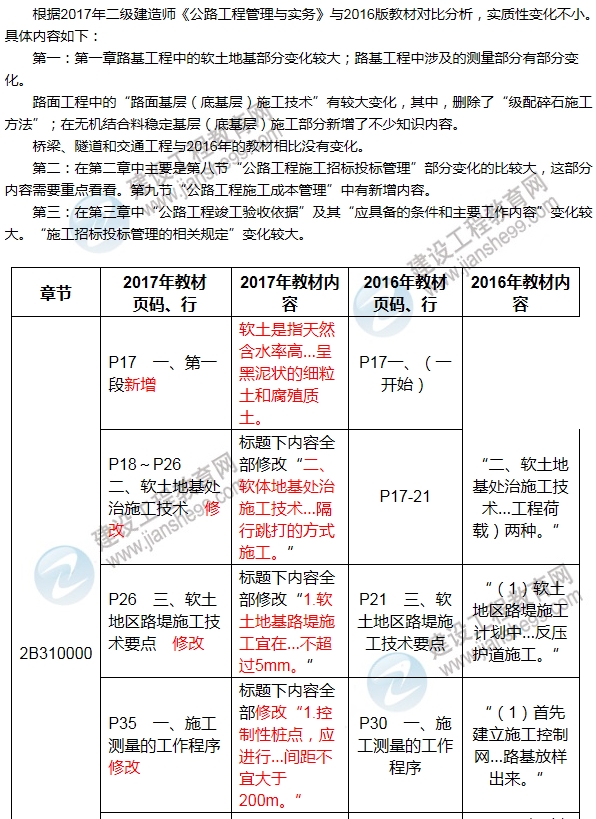 2017年二級建造師《公路工程管理與實務》新舊教材對比