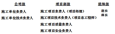 二級建造師建筑實務(wù)人物職能表 帶你學(xué)習(xí)帶你飛