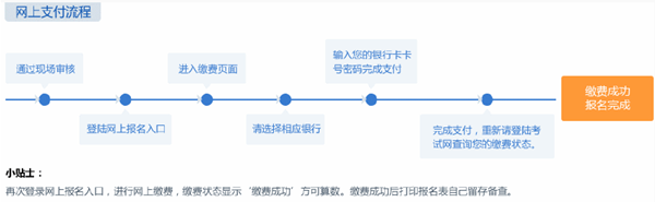 繳納報名費