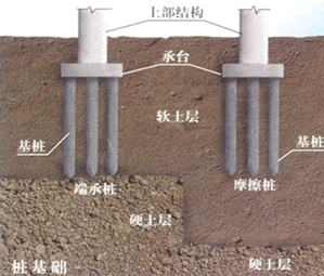 二級建造師市政實務移動精講班--沉入樁基礎(chǔ)