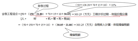 建筑安裝工程費用的組成與計算