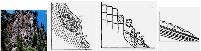 邊坡的工程地質條件分析