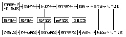 2017年造價(jià)工程師工程計(jì)價(jià)知識(shí)點(diǎn)：工程定額體系