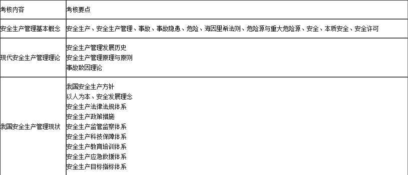 安全管理理論