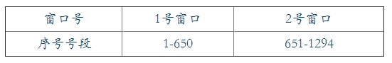 安徽合肥市2016年度一級(jí)建造師合格證書(shū)發(fā)放通知