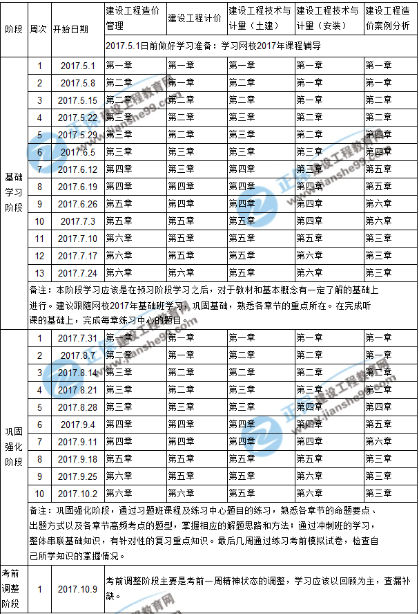 【敲黑板】2017年造價工程師考試學習計劃表來咯