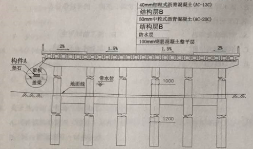 2017年二建《市政公用》試題及答案解析（案例一）