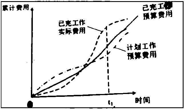 2017年二建《施工管理》試題及答案解析（61-70）