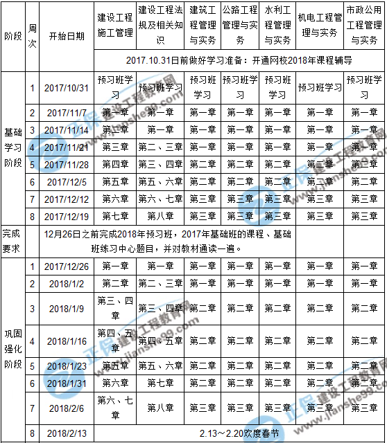 2018年二級建造師考試預(yù)習(xí)計(jì)劃表