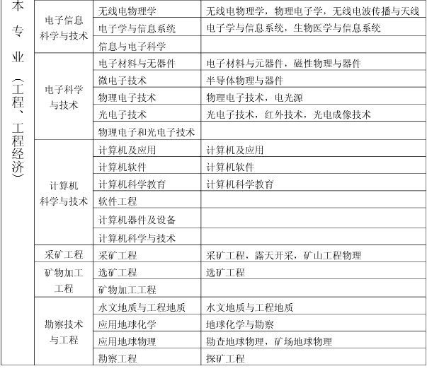 上海關(guān)于做好我省2017年度一級建造師資格考試考務(wù)工作的通知