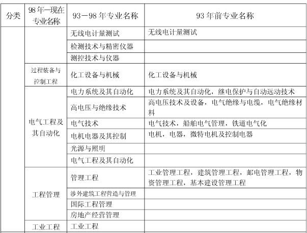 上海關(guān)于做好我省2017年度一級建造師資格考試考務(wù)工作的通知