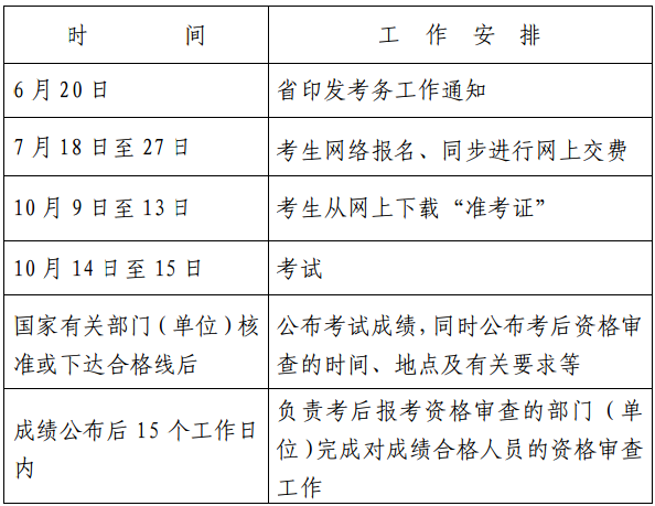 浙江關于做好2017年度房地產估價師資格考試考務工作的通知