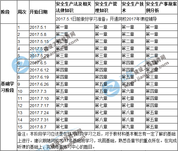 2017年安全工程師考試預習計劃表