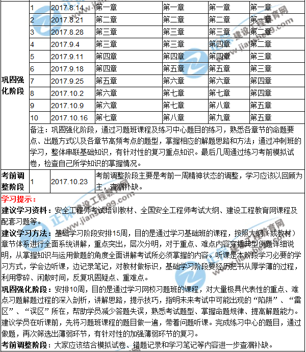 2017年安全工程師考試預習計劃表