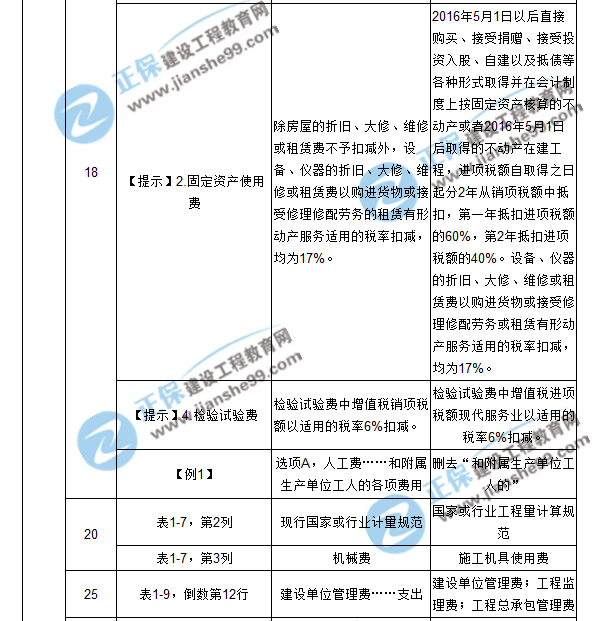 【注意啦】2017年造價(jià)工程師工程計(jì)價(jià)經(jīng)典題解勘誤來(lái)啦！