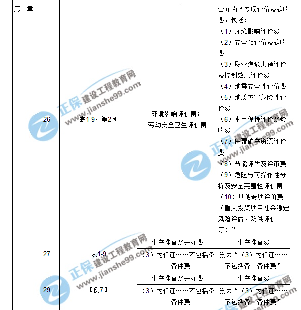 【注意啦】2017年造價(jià)工程師工程計(jì)價(jià)經(jīng)典題解勘誤來(lái)啦！