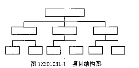 2017年一級(jí)建造師《項(xiàng)目管理》試題及答案（41-50）