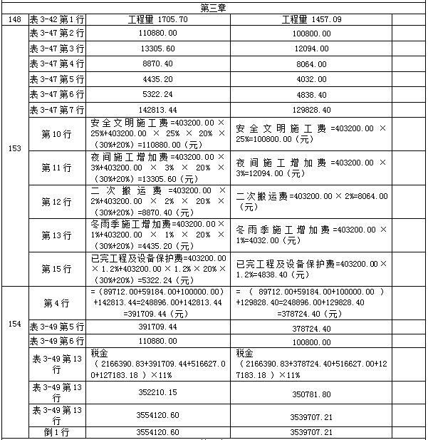 【教材勘誤】2017年造價工程師案例分析！