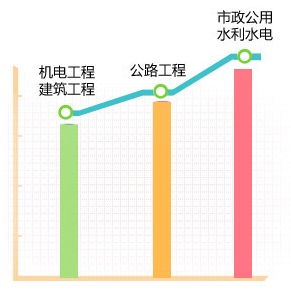 2018年各科目考試難度如何？折線(xiàn)圖告訴你！