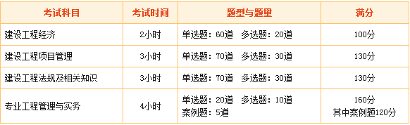 一級(jí)建造師考試內(nèi)容有哪些 2018年你開(kāi)始備考了嗎？